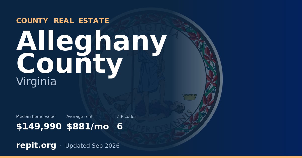 Alleghany County, VA real estate — median home value $149,990, average rent $881/mo