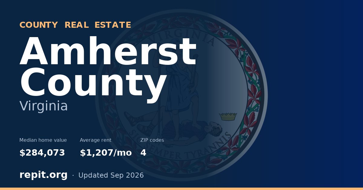 Amherst County, VA real estate — median home value $284,073, average rent $1,207/mo