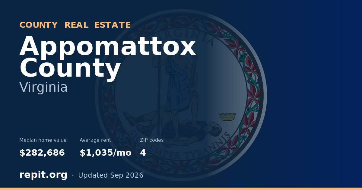 Appomattox County, VA real estate — median home value $282,686, average rent $1,035/mo
