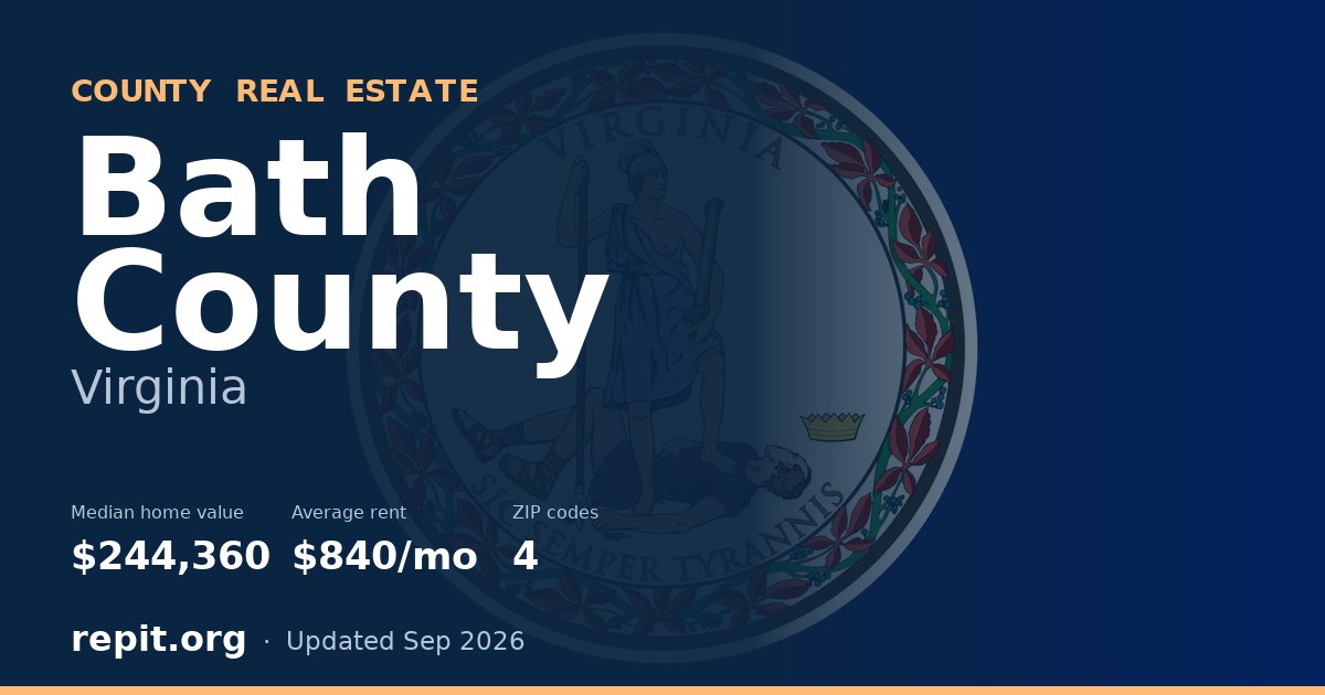 Bath County, VA real estate — median home value $244,360, average rent $840/mo