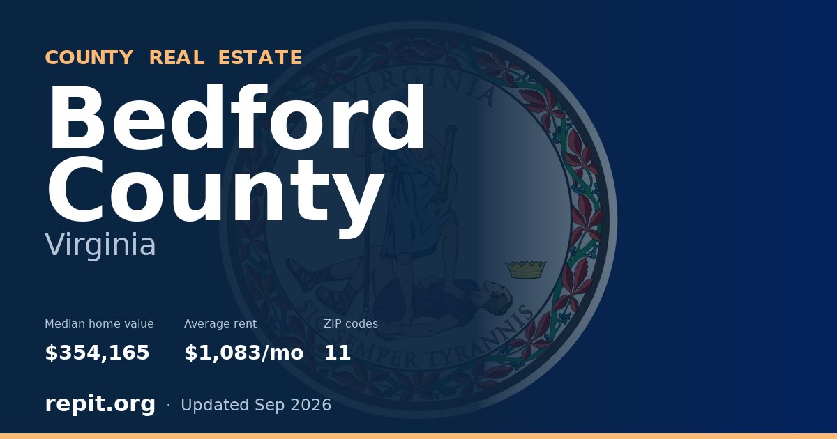 Bedford County, VA real estate — median home value $354,165, average rent $1,083/mo