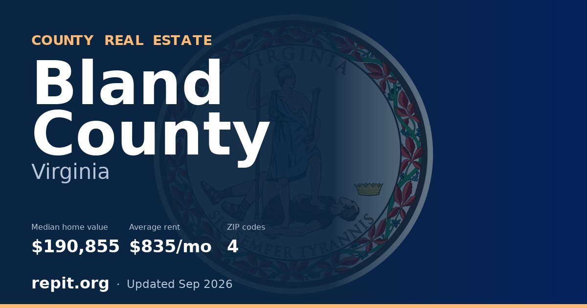 Bland County, VA real estate — median home value $190,855, average rent $835/mo