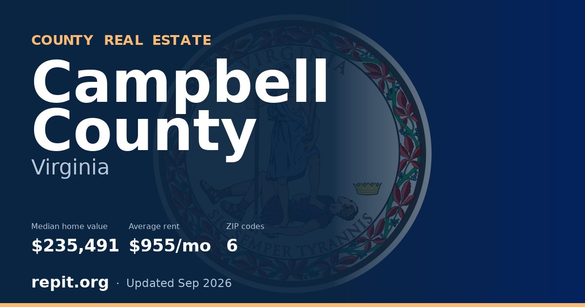 Campbell County, VA real estate — median home value $235,491, average rent $955/mo