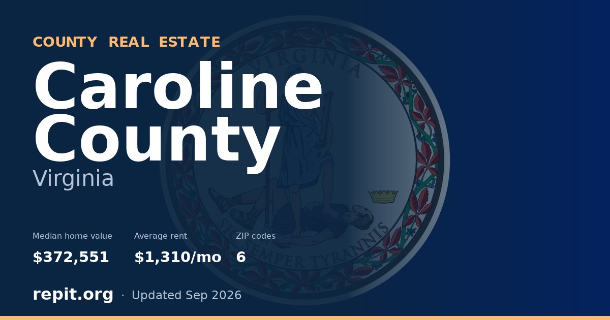 Caroline County, VA real estate — median home value $372,551, average rent $1,310/mo