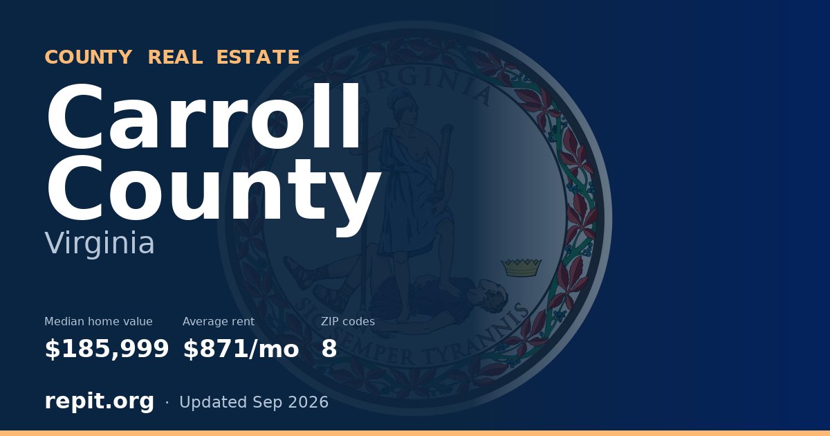 Carroll County, VA real estate — median home value $185,999, average rent $871/mo