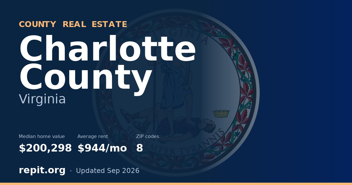 Charlotte County, VA real estate — median home value $200,298, average rent $944/mo
