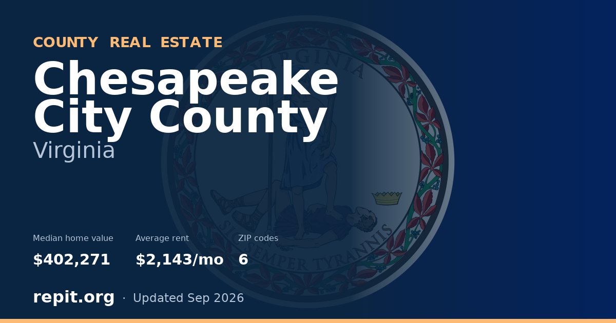 Chesapeake City County, VA real estate — median home value $402,271, average rent $2,143/mo