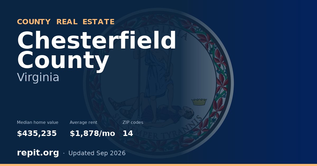 Chesterfield County, VA real estate — median home value $435,235, average rent $1,878/mo