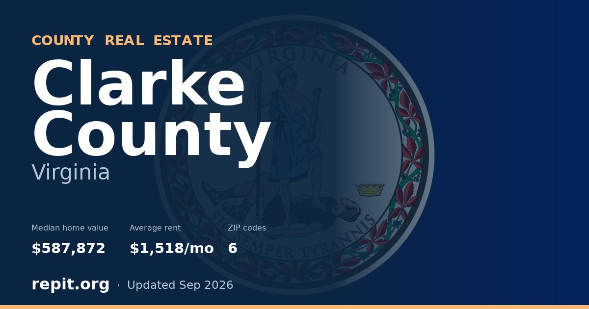 Clarke County, VA real estate — median home value $587,872, average rent $1,518/mo