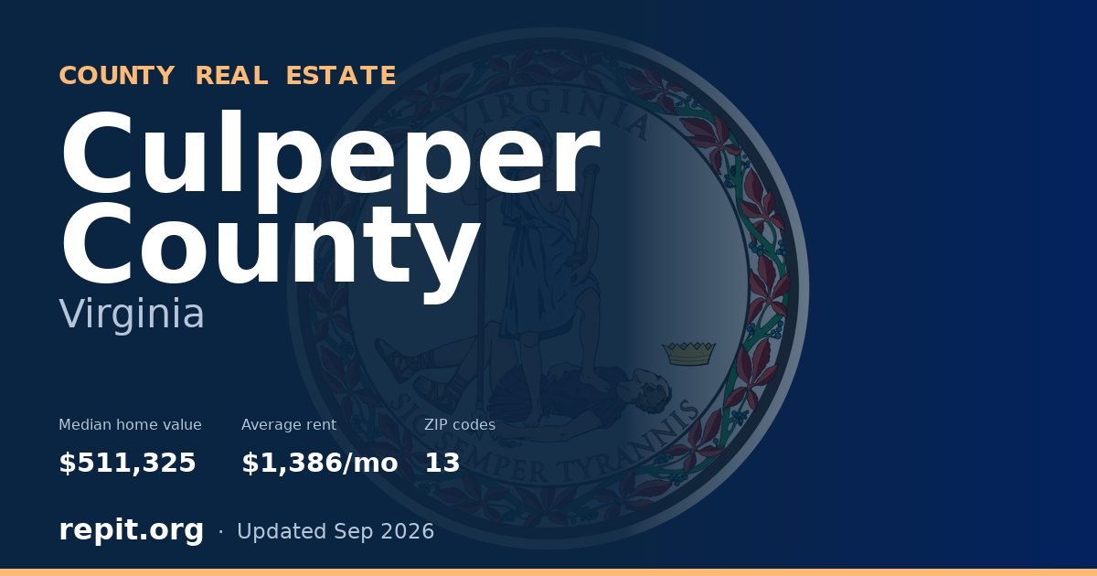 Culpeper County, VA real estate — median home value $511,325, average rent $1,386/mo