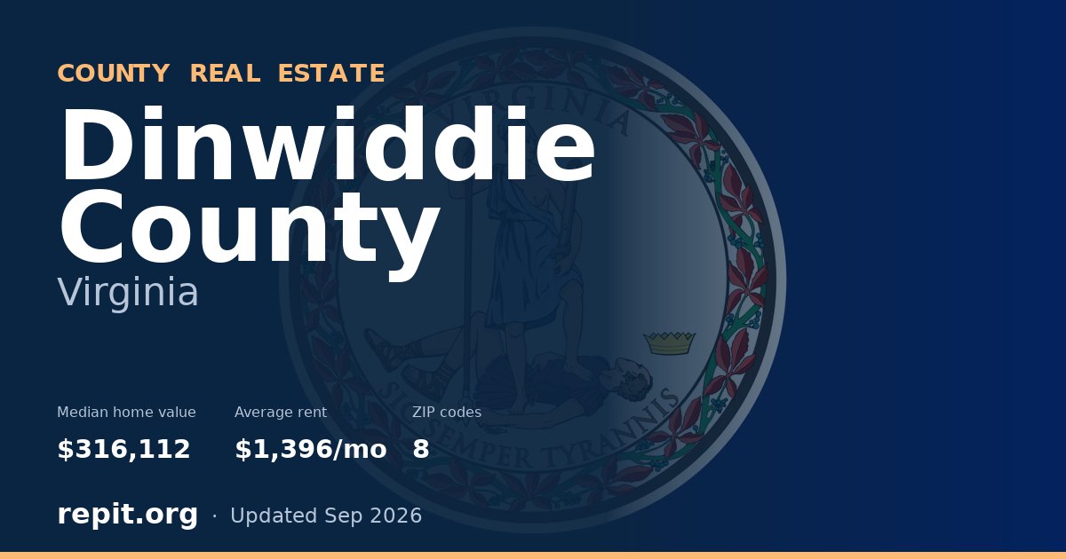 Dinwiddie County, VA real estate — median home value $316,112, average rent $1,396/mo
