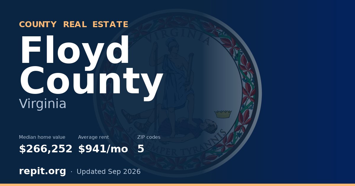 Floyd County, VA real estate — median home value $266,252, average rent $941/mo