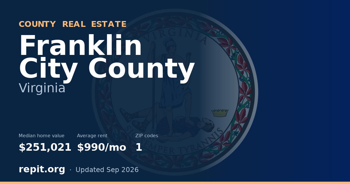 Franklin City County, VA real estate — median home value $251,021, average rent $990/mo