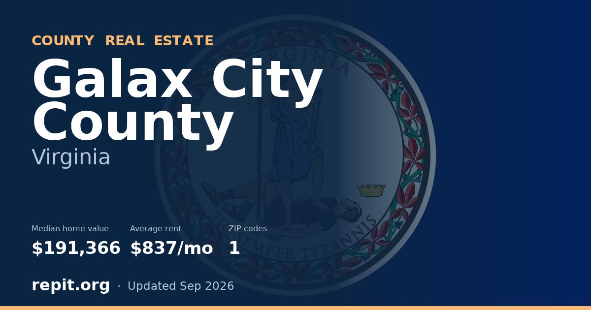Galax City County, VA real estate — median home value $191,366, average rent $837/mo