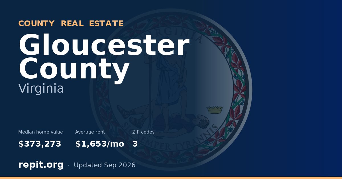 Gloucester County, VA real estate — median home value $373,273, average rent $1,653/mo