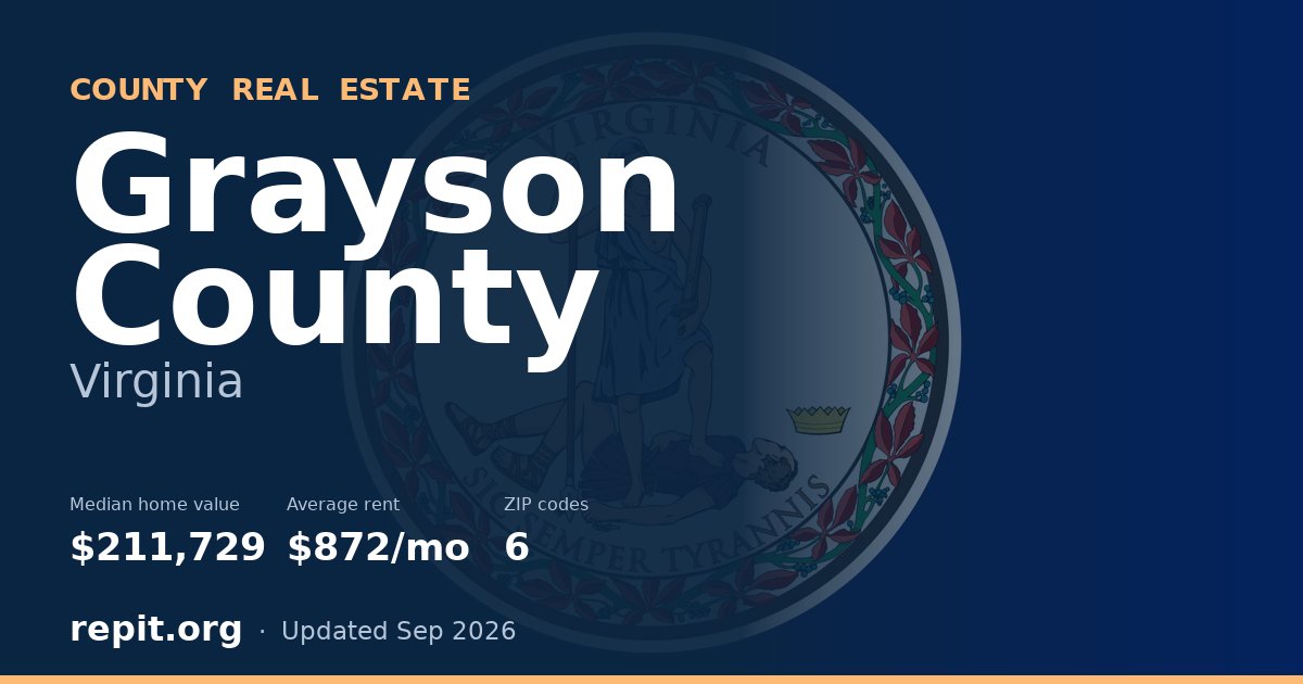 Grayson County, VA real estate — median home value $211,729, average rent $872/mo