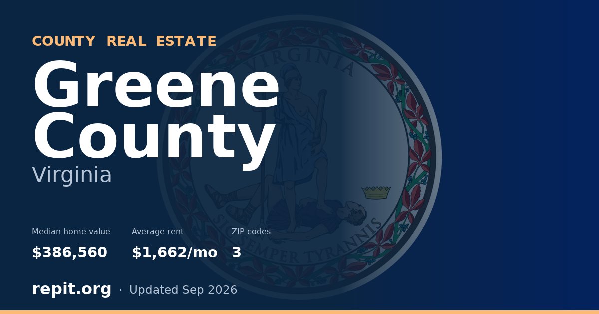 Greene County, VA real estate — median home value $386,560, average rent $1,662/mo