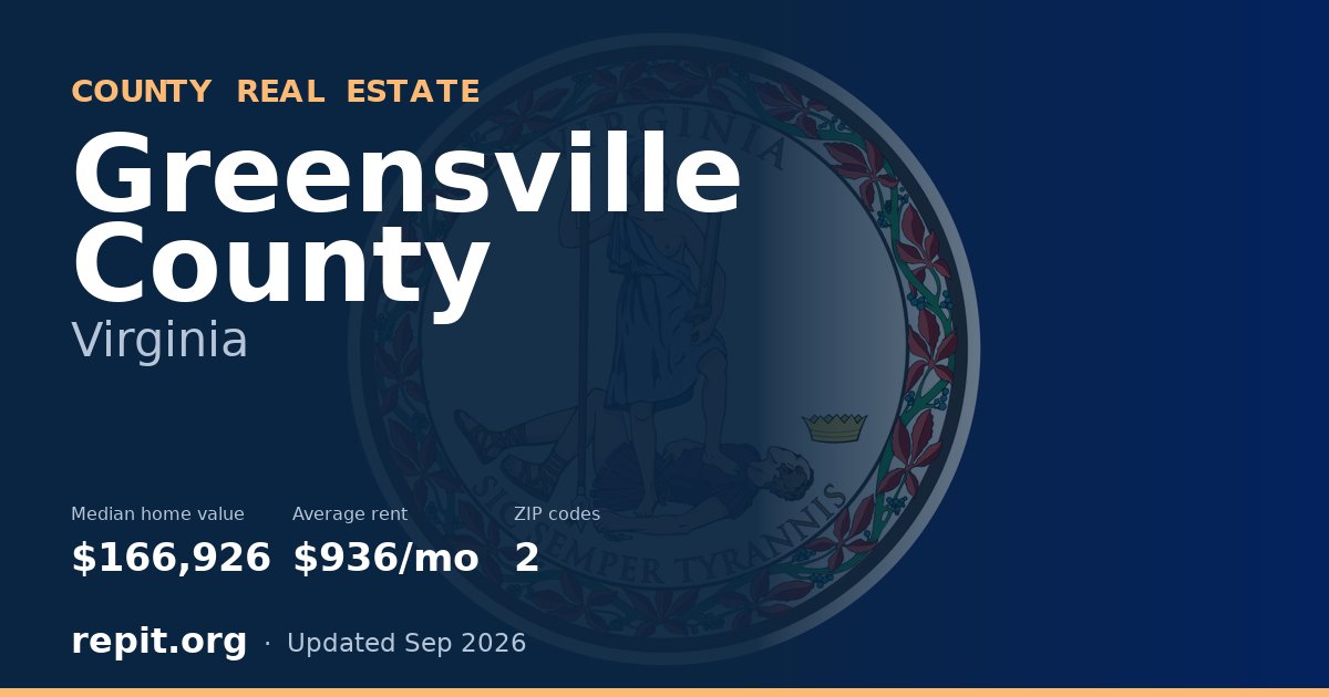 Greensville County, VA real estate — median home value $166,926, average rent $936/mo