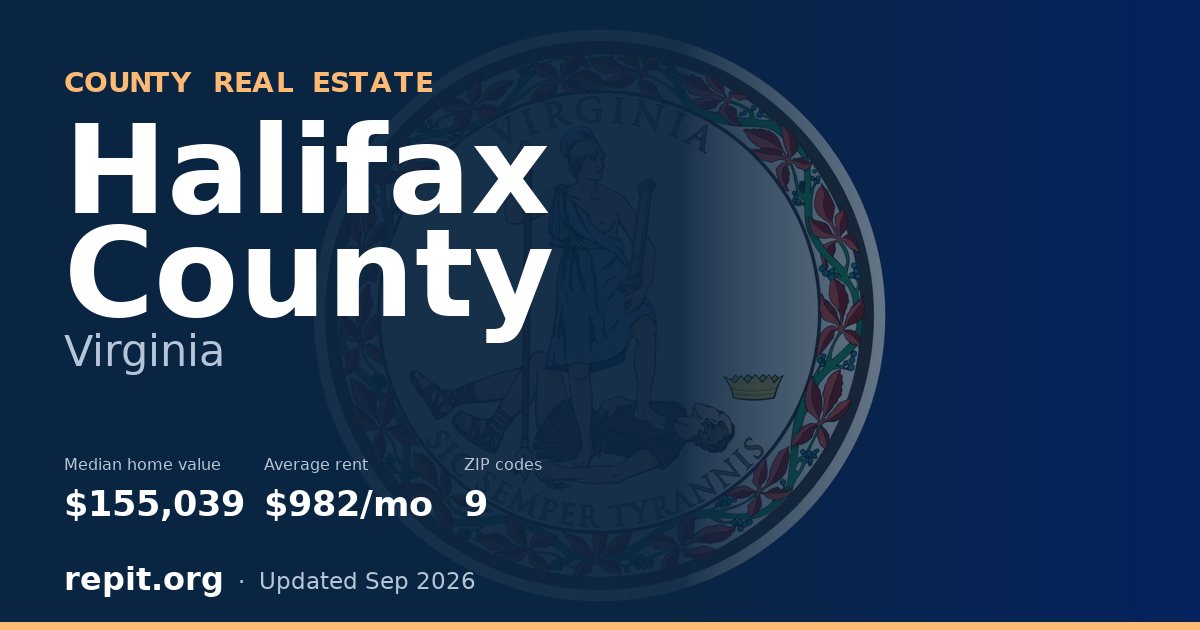 Halifax County, VA real estate — median home value $155,039, average rent $982/mo