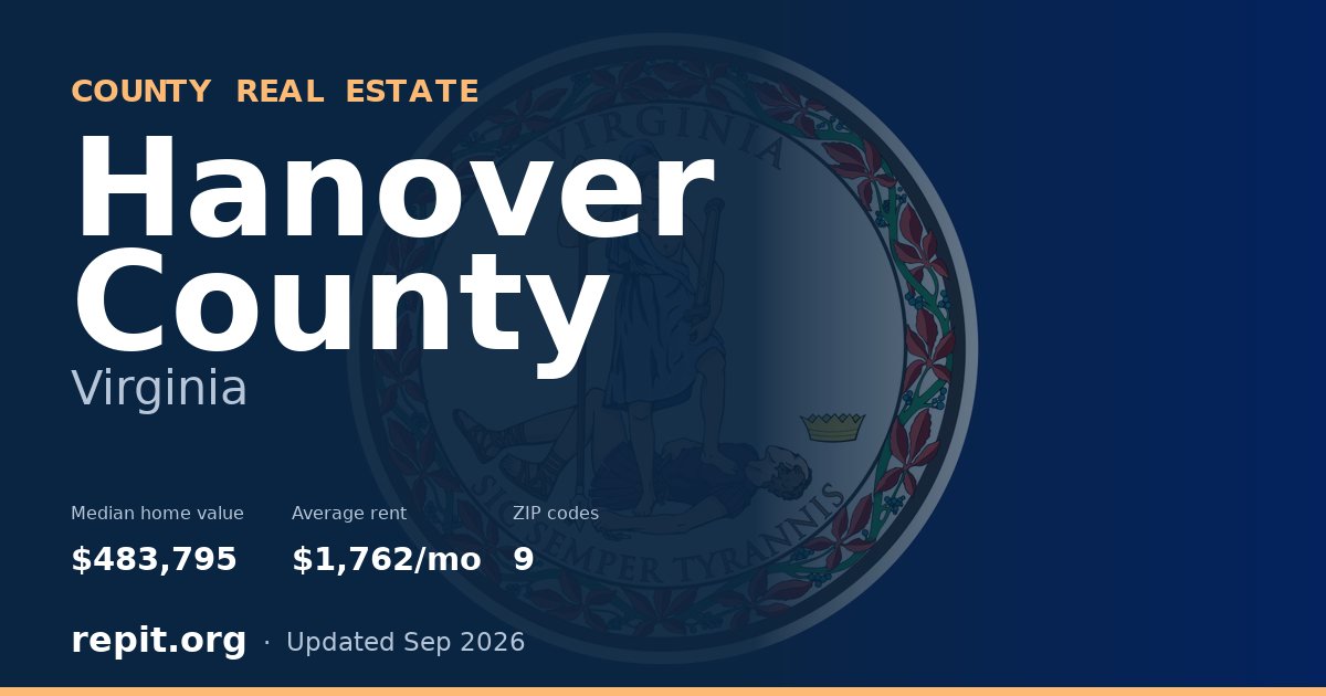 Hanover County, VA real estate — median home value $483,795, average rent $1,762/mo