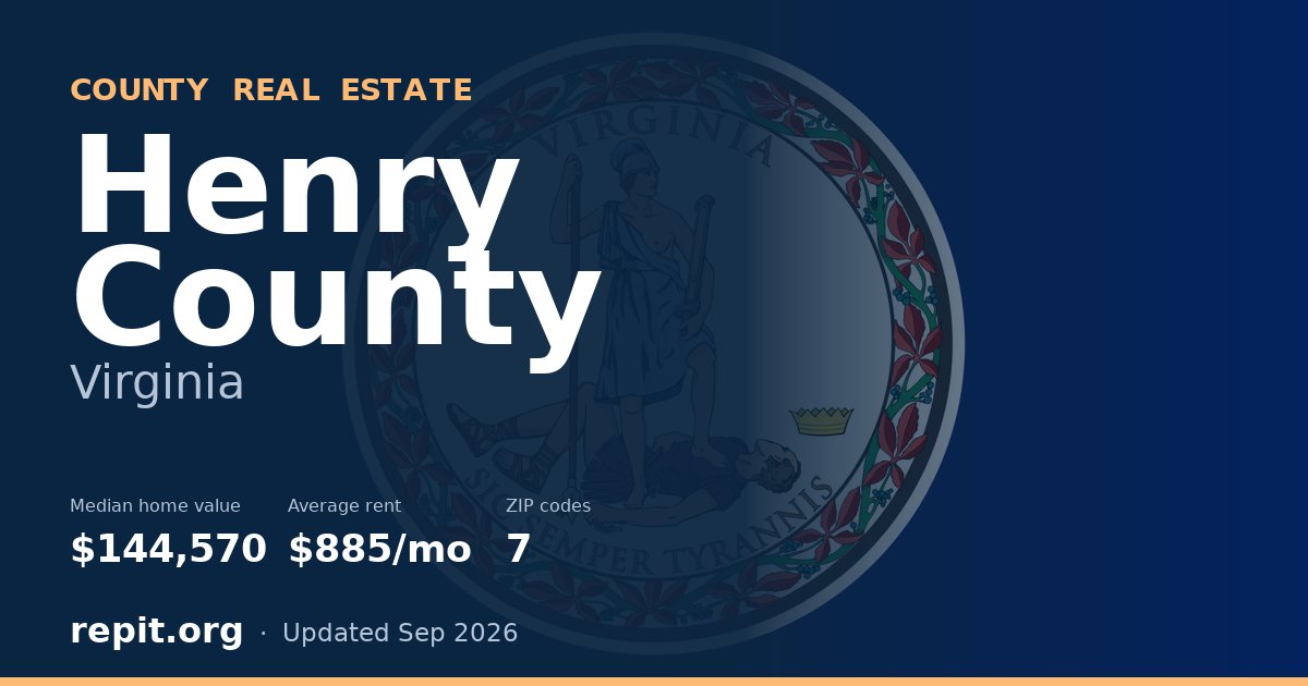Henry County, VA real estate — median home value $144,570, average rent $885/mo