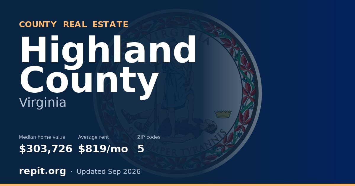 Highland County, VA real estate — median home value $303,726, average rent $819/mo