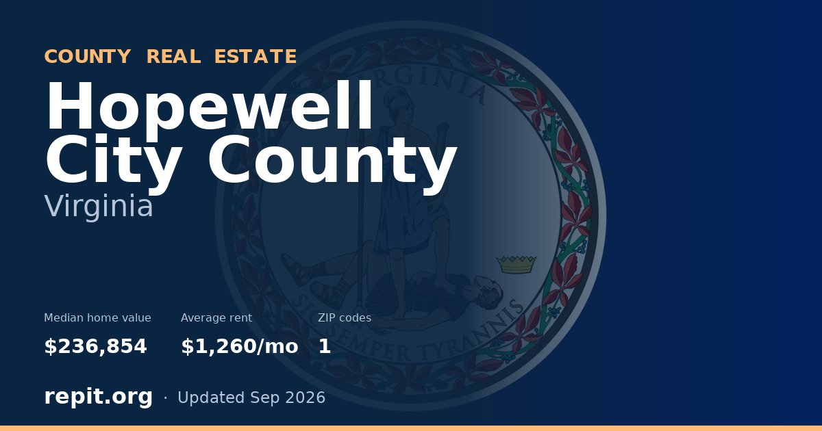 Hopewell City County, VA real estate — median home value $236,854, average rent $1,260/mo