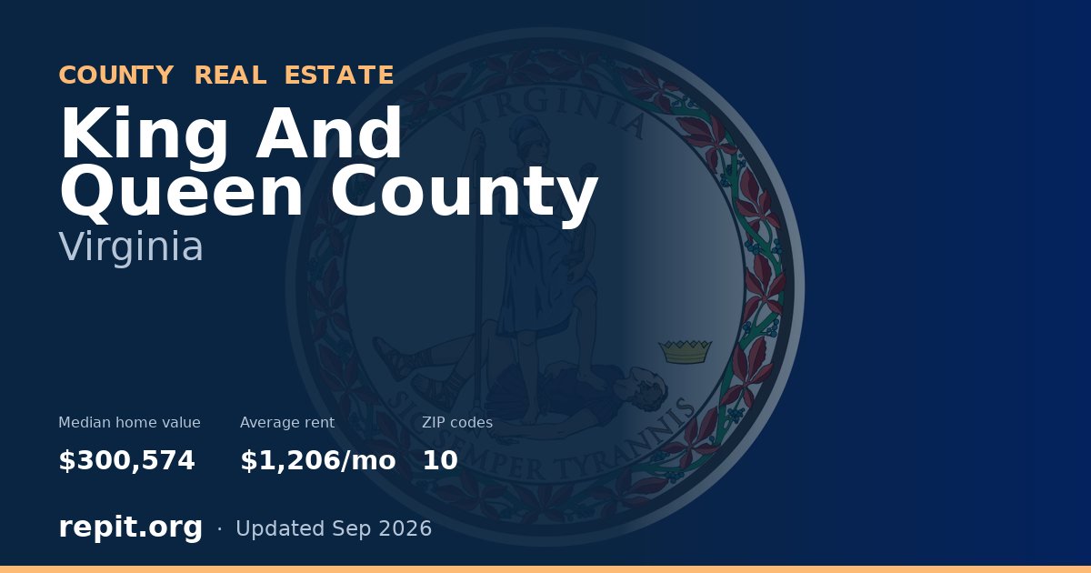 King And Queen County, VA real estate — median home value $300,574, average rent $1,206/mo