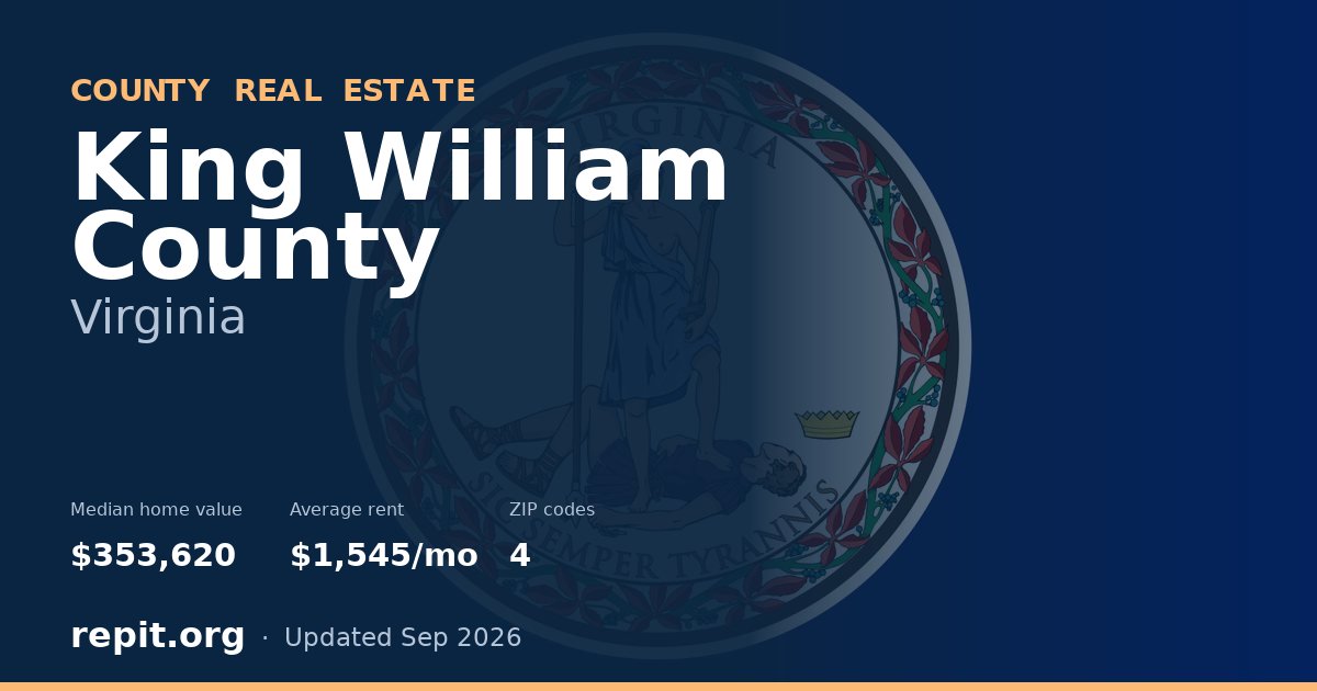 King William County, VA real estate — median home value $353,620, average rent $1,545/mo