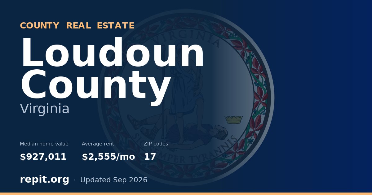 Loudoun County, VA real estate — median home value $927,011, average rent $2,555/mo