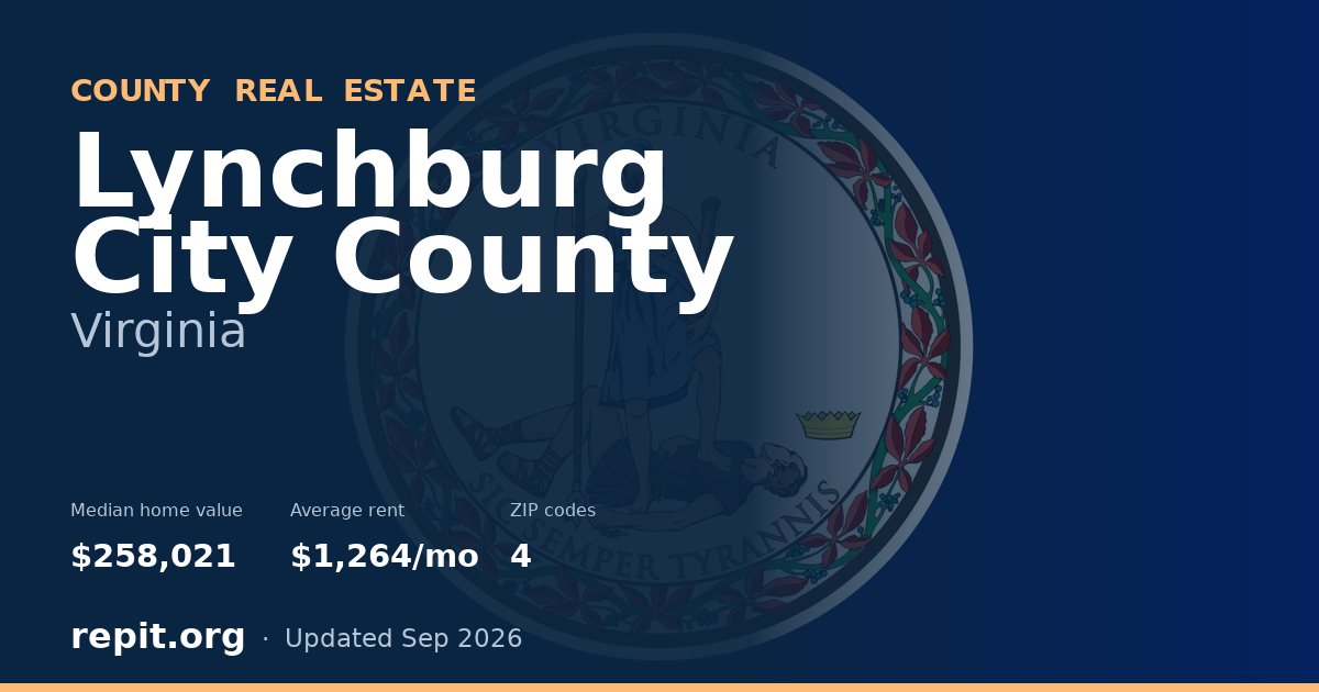 Lynchburg City County, VA real estate — median home value $258,021, average rent $1,264/mo