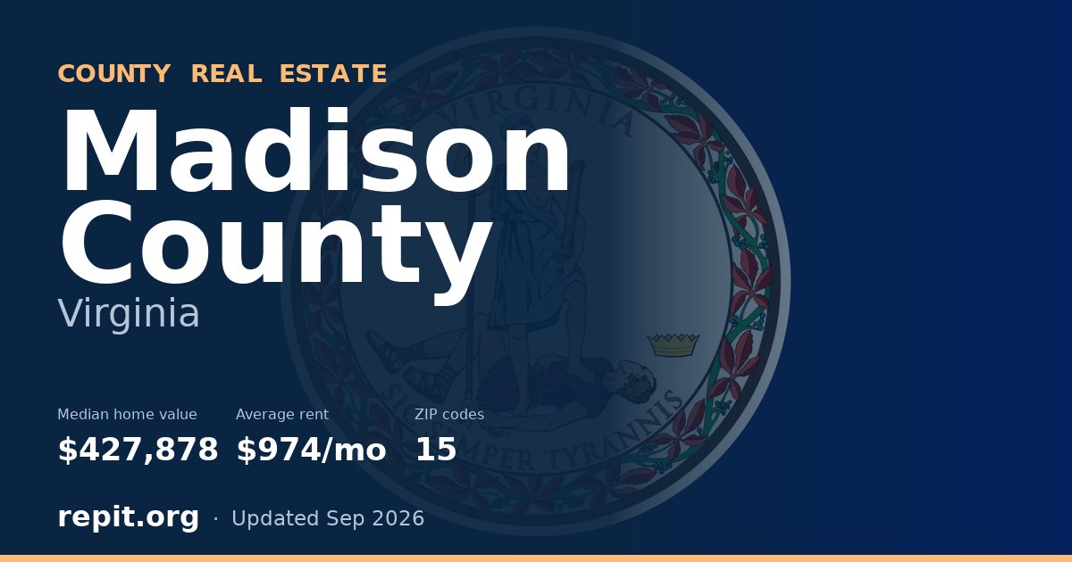 Madison County, VA real estate — median home value $427,878, average rent $974/mo