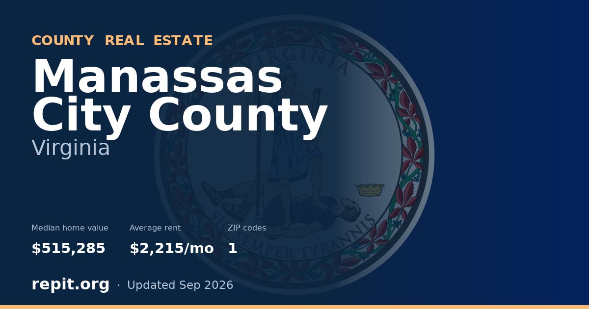 Manassas City County, VA real estate — median home value $515,285, average rent $2,215/mo