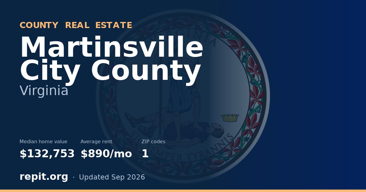 Martinsville City County, VA real estate — median home value $132,753, average rent $890/mo