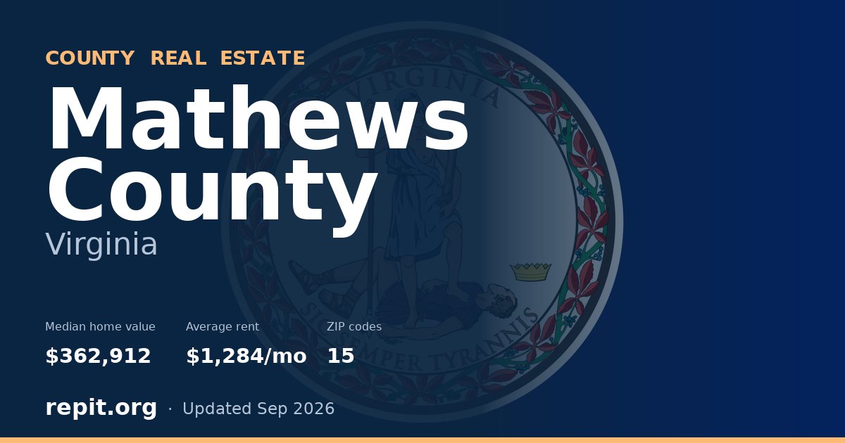 Mathews County, VA real estate — median home value $362,912, average rent $1,284/mo