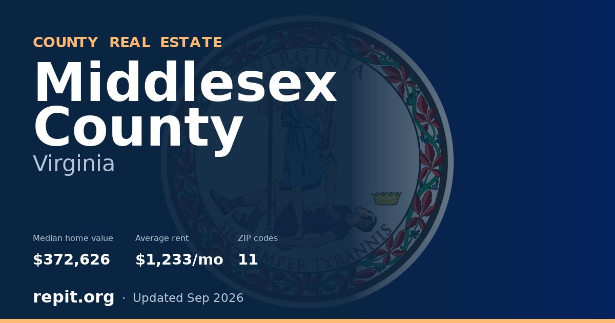 Middlesex County, VA real estate — median home value $372,626, average rent $1,233/mo