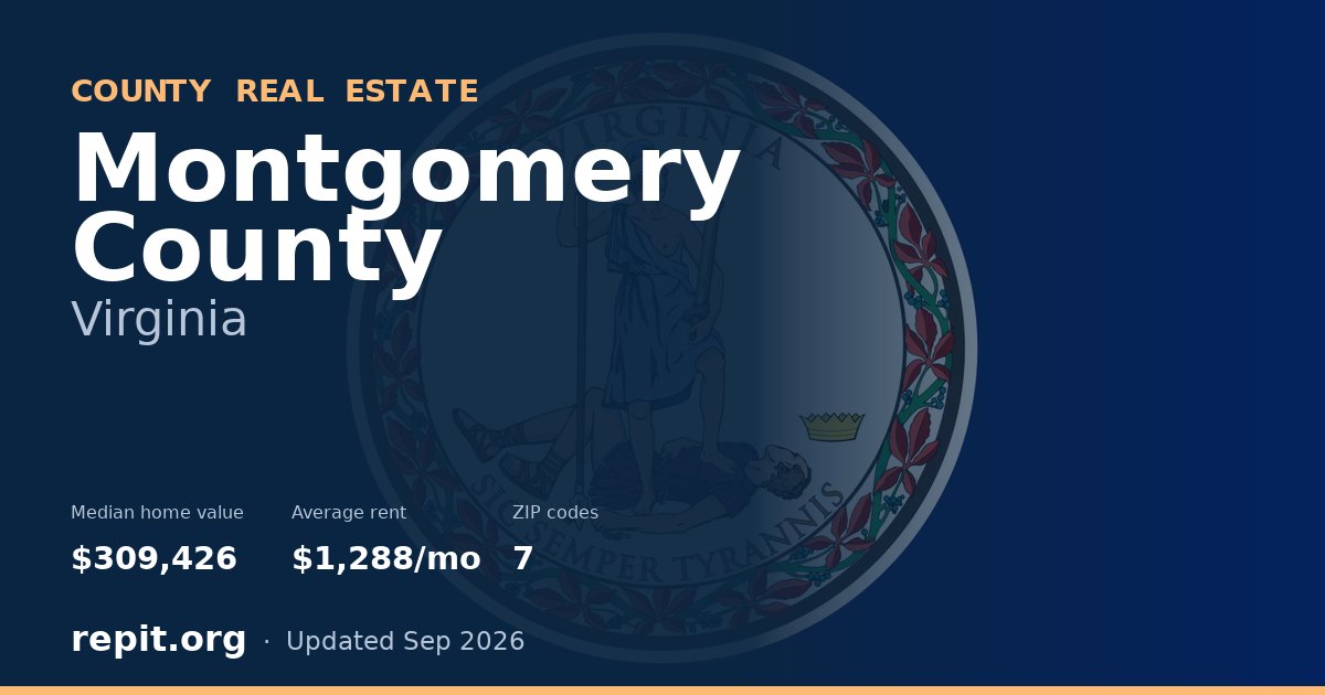 Montgomery County, VA real estate — median home value $309,426, average rent $1,288/mo