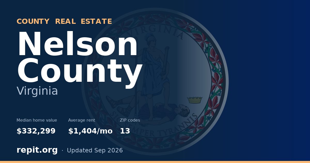 Nelson County, VA real estate — median home value $332,299, average rent $1,404/mo