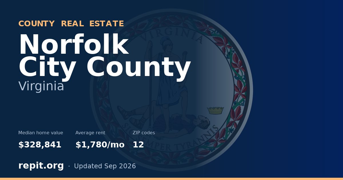 Norfolk City County, VA real estate — median home value $328,841, average rent $1,780/mo