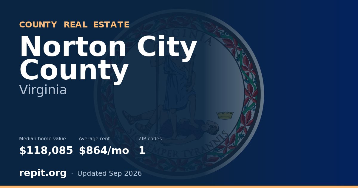 Norton City County, VA real estate — median home value $118,085, average rent $864/mo
