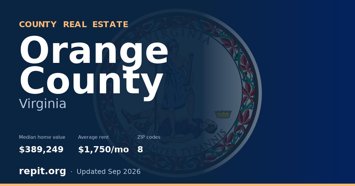 Orange County, VA real estate — median home value $389,249, average rent $1,750/mo