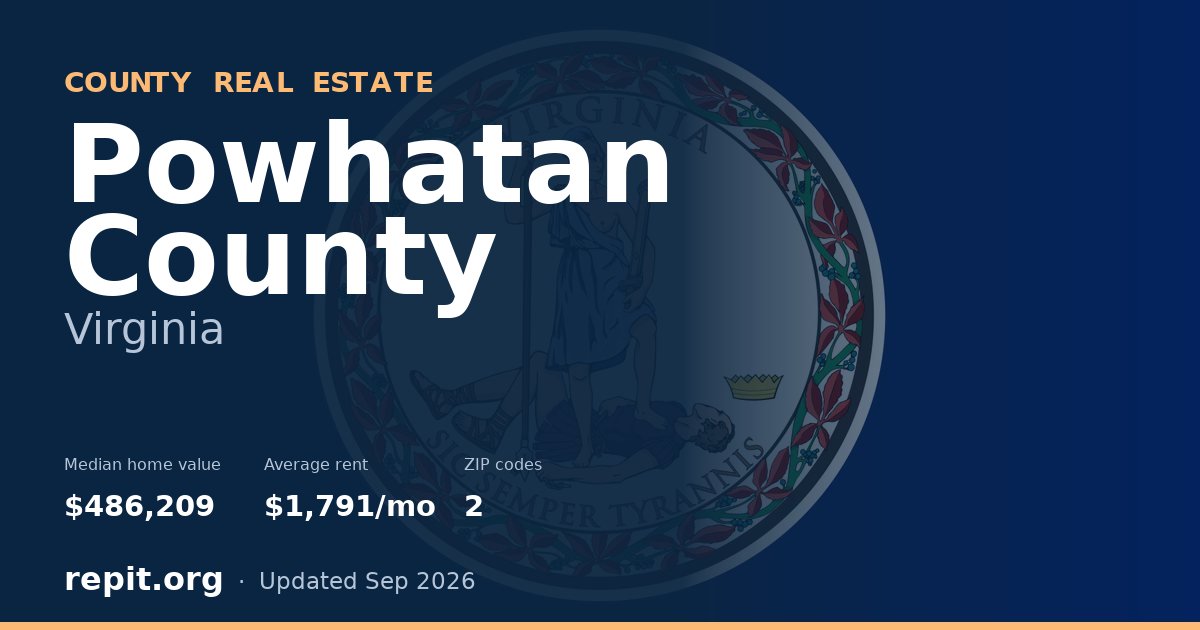 Powhatan County, VA real estate — median home value $486,209, average rent $1,791/mo