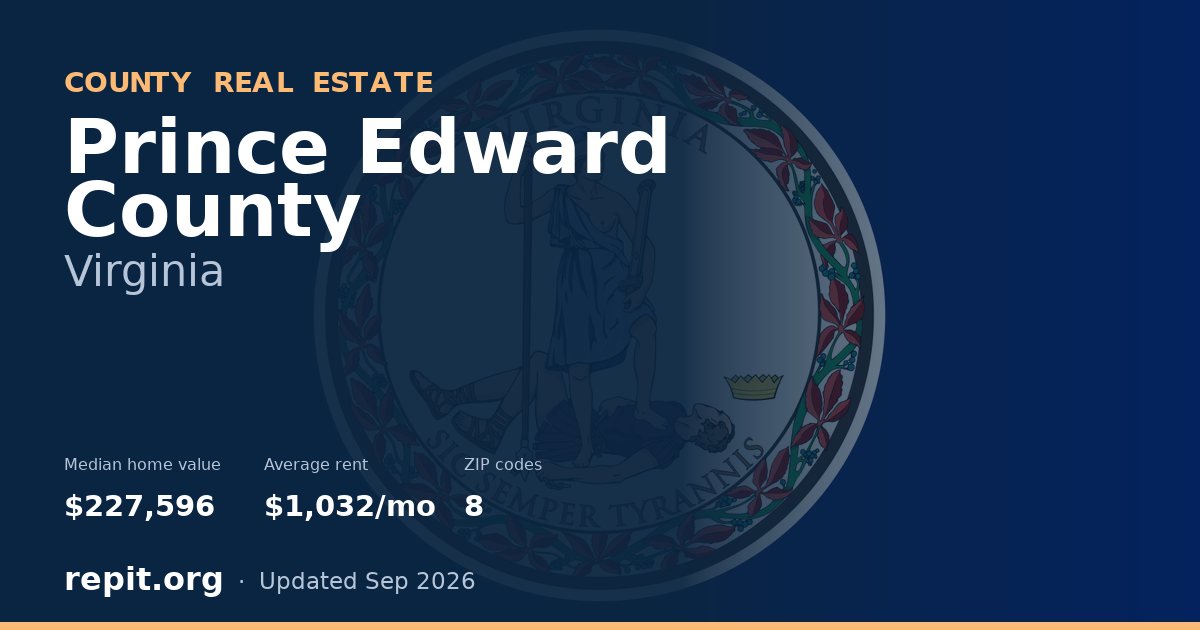 Prince Edward County, VA real estate — median home value $227,596, average rent $1,032/mo