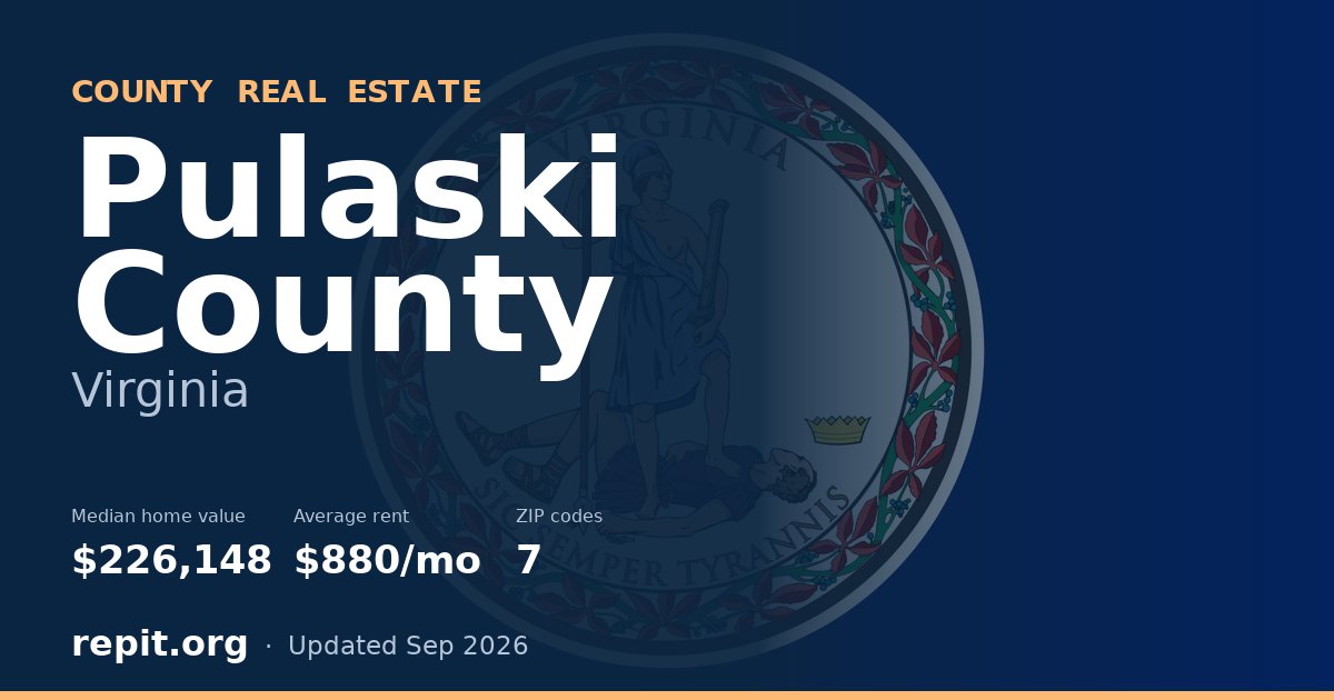 Pulaski County, VA real estate — median home value $226,148, average rent $880/mo