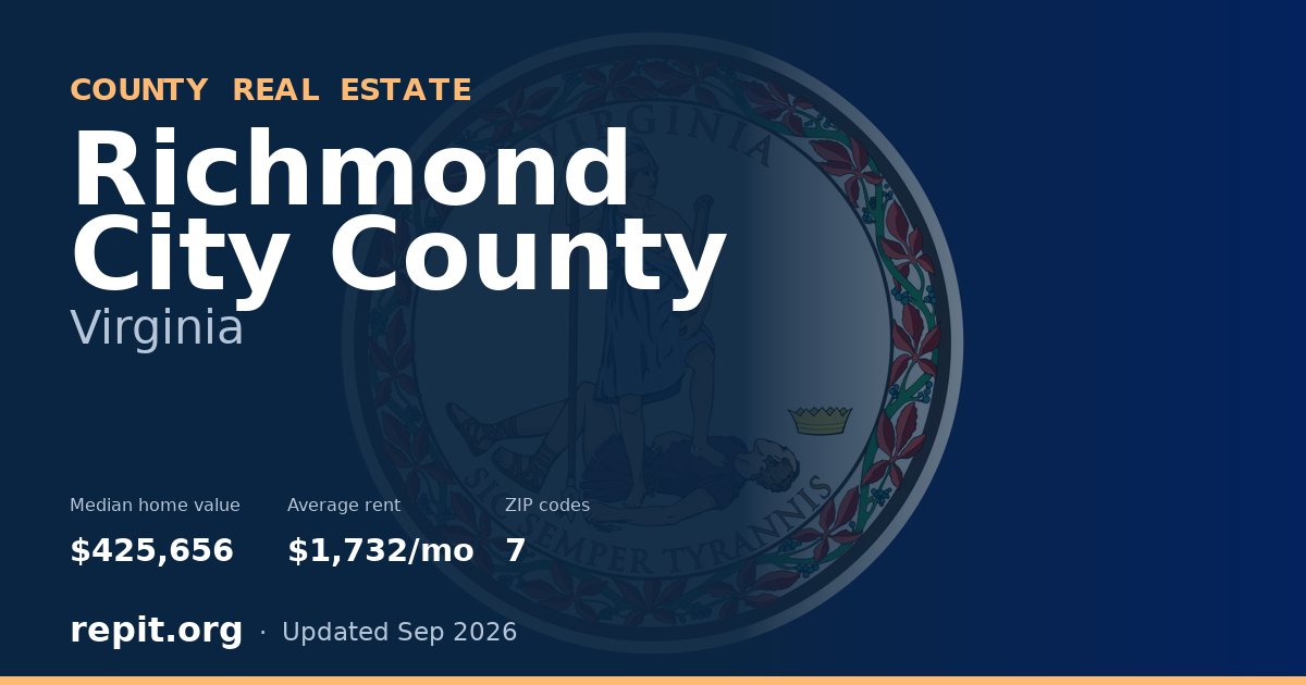 Richmond City County, VA real estate — median home value $425,656, average rent $1,732/mo