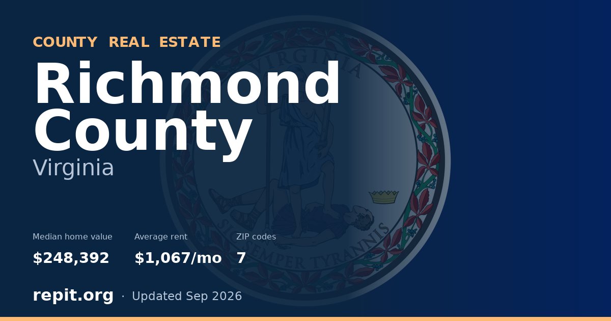 Richmond County, VA real estate — median home value $248,392, average rent $1,067/mo