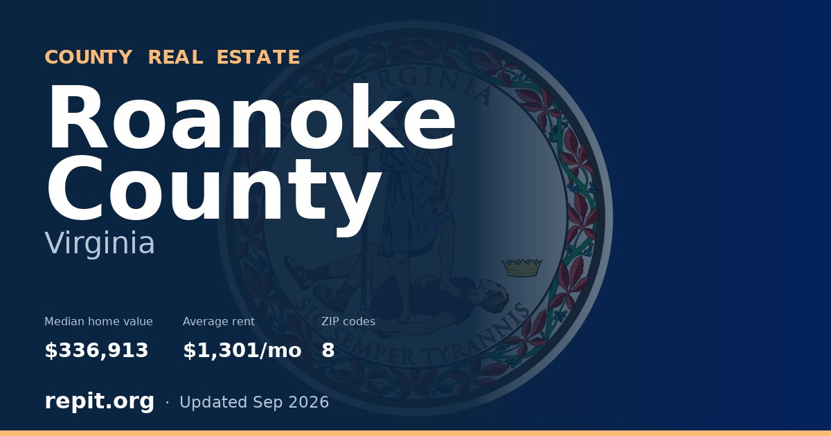 Roanoke County, VA real estate — median home value $336,913, average rent $1,301/mo