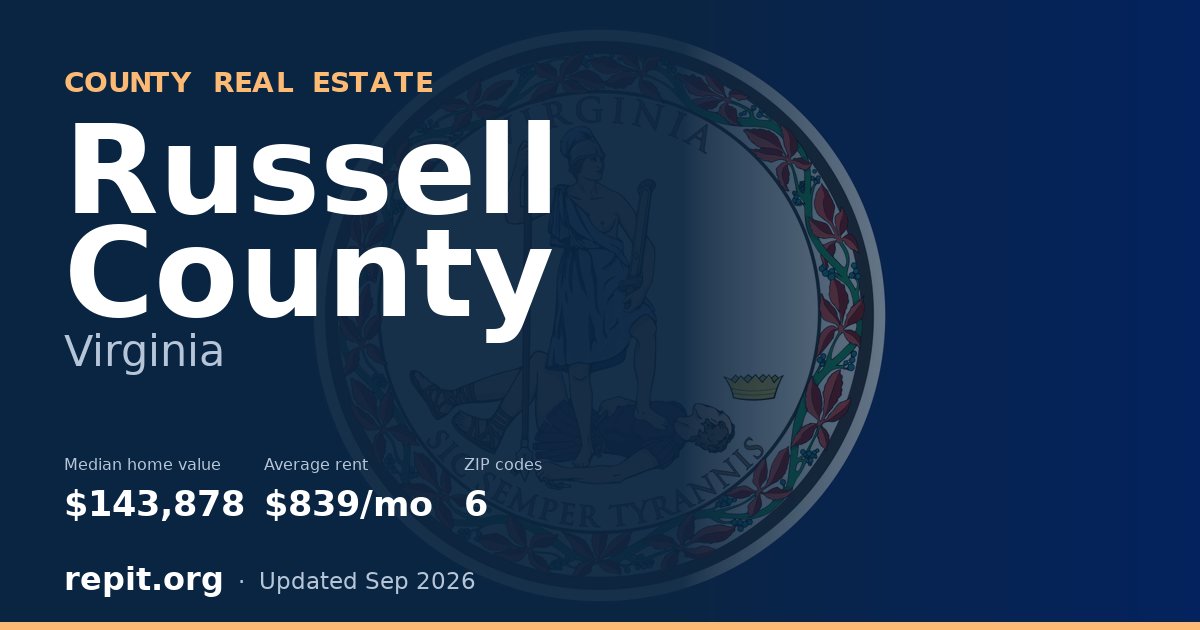 Russell County, VA real estate — median home value $143,878, average rent $839/mo