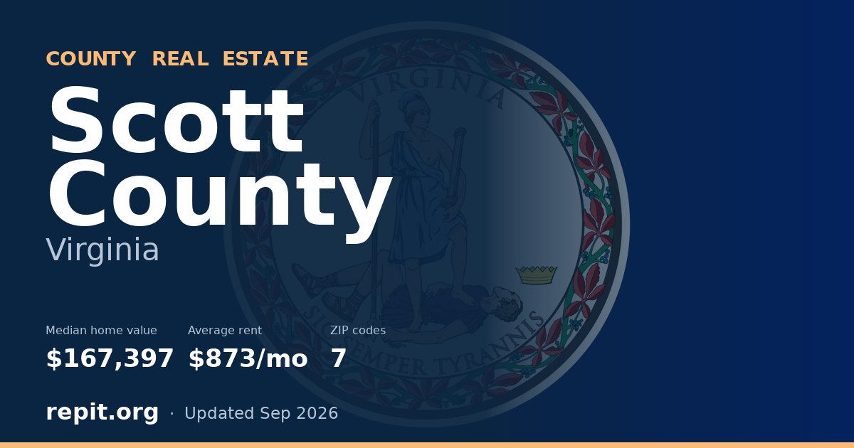 Scott County, VA real estate — median home value $167,397, average rent $873/mo