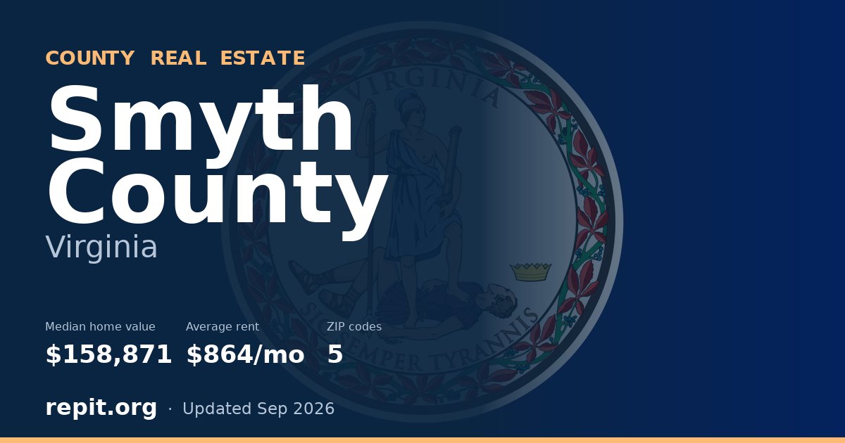 Smyth County, VA real estate — median home value $158,871, average rent $864/mo